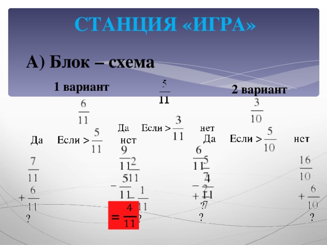 СТАНЦИЯ «ИГРА» А) Блок – схема 1 вариант 2 вариант =