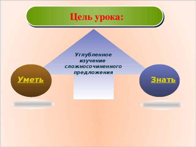 Цель урока: Углубленное изучение сложносочиненного предложения  Знать :