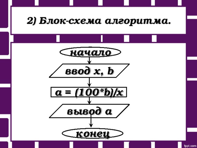 2) Блок-схема алгоритма.