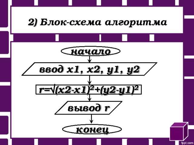 2) Блок-схема алгоритма