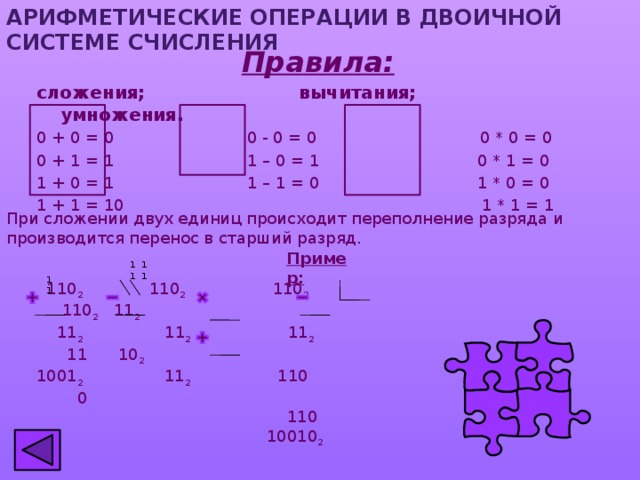 АРИФМЕТИЧЕСКИЕ ОПЕРАЦИИ В ДВОИЧНОЙ СИСТЕМЕ СЧИСЛЕНИЯ Правила: сложения; вычитания; умножения. 0 + 0 = 0 0 - 0 = 0 0 * 0 = 0 0 + 1 = 1 1 – 0 = 1 0 * 1 = 0 1 + 0 = 1 1 – 1 = 0 1 * 0 = 0 1 + 1 = 10 1 * 1 = 1 При сложении двух единиц происходит переполнение разряда и производится перенос в старший разряд. Пример: 1 1 1 1 1 1  110 2 110 2 110 2 110 2 11 2  11 2 11 2 11 2 11 10 2 1001 2 11 2 110 0  110  10010 2