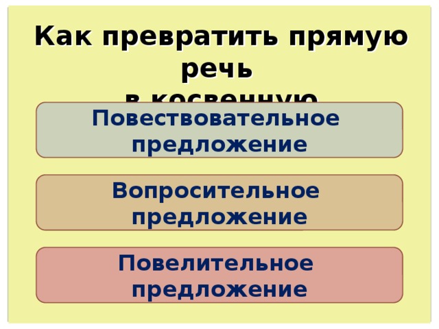 Как превратить прямую речь в косвенную Повествовательное предложение Вопросительное предложение Повелительное предложение