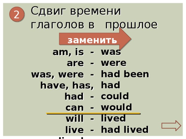 Сдвиг времени глаголов в  прошлое 2 заменить was were had been had could would lived had lived am, is - are - was, were - have, has, had - can - will - live - lived -