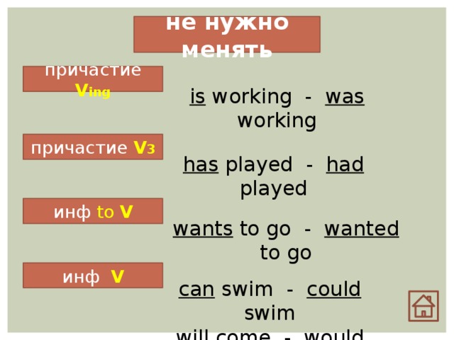 не нужно менять причастие V ing is working - was working причастие V 3 has played - had played инф to  V wants to go - wanted to go инф V can swim - could swim will come - would come