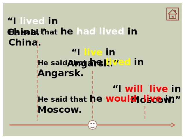 “ I  lived  in China.” He said that he had lived in China. “ I live  in Angarsk.” He said that he lived  in Angarsk. “ I will live in Moscow.” He said that he would live in Moscow.