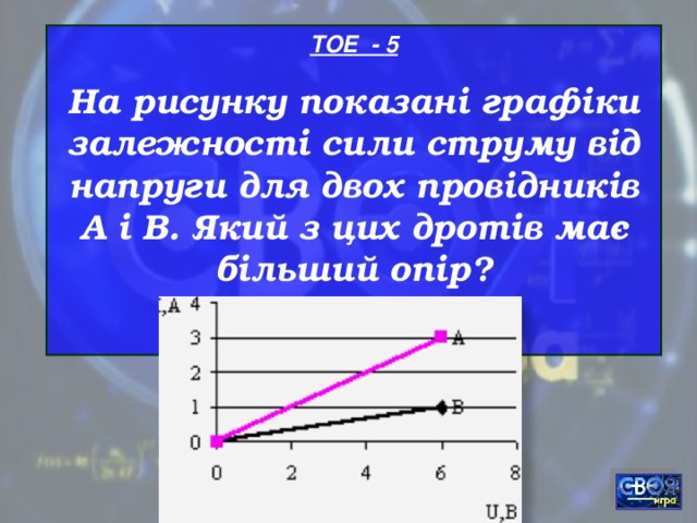 ТОЕ - 5 На рисунку показані графіки залежності сили струму від напруги для двох провідників А і В. Який з цих дротів має більший опір?
