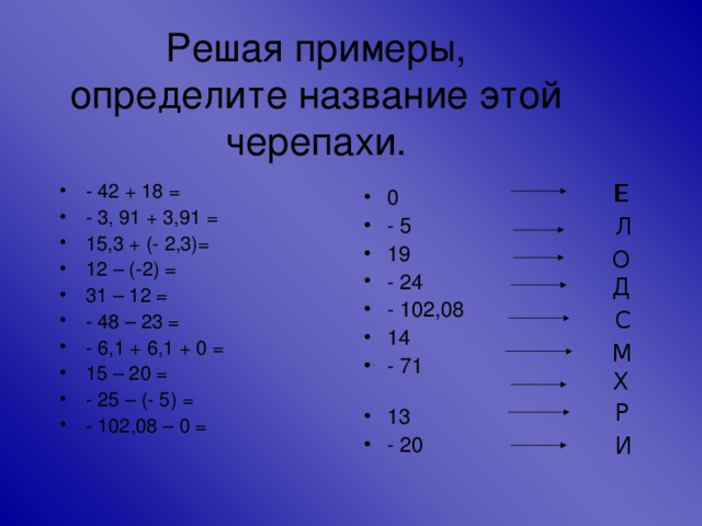 Решая примеры, определите название этой черепахи. Е Е - 42 + 18 = - 3, 91 + 3,91 = 15,3 + (- 2,3)= 12 – (-2) = 31 – 12 = - 48 – 23 = - 6,1 + 6,1 + 0 = 15 – 20 = - 25 – (- 5) = - 102,08 – 0 = 0 - 5 19 - 24 - 102,08 14 - 71 13 - 20 Л О Д С М Х Р И