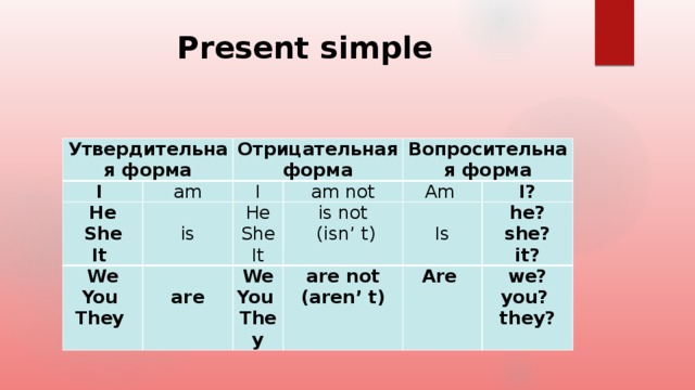 Present simple Утвердительная форма I am Отрицательная форма He We I   She   is You am not He Вопросительная форма It are Am She is not We They are not You  (isn’ t) I?   It (aren’ t) he? Is They Are she? we? you? it? they?