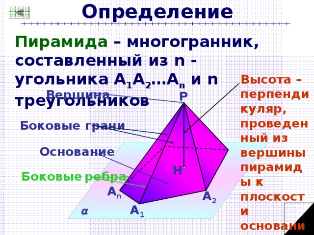 Определение Пирамида – многогранник, составленный из n  - угольника А 1 А 2 …А n и n треугольников Высота – перпендикуляр, проведенный из вершины пирамиды к плоскости основания Вершина P Боковые грани Основание H Боковые  ребра А n А 2 А 1 α