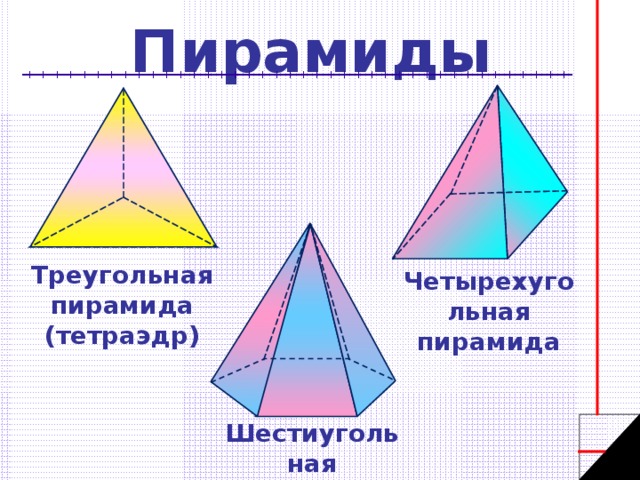 Пирамиды Треугольная пирамида (тетраэдр) Четырехугольная пирамида Шестиугольная пирамида