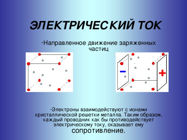 Электрический ток это направленное движение частиц