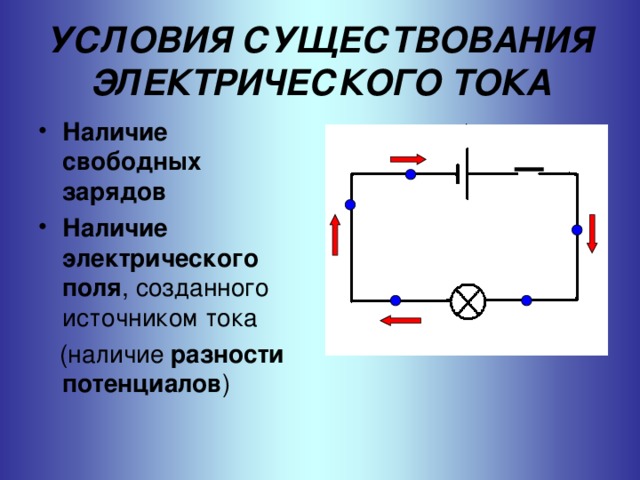 УСЛОВИЯ СУЩЕСТВОВАНИЯ ЭЛЕКТРИЧЕСКОГО ТОКА Наличие свободных зарядов Наличие электрического поля , созданного источником тока  (наличие разности потенциалов )