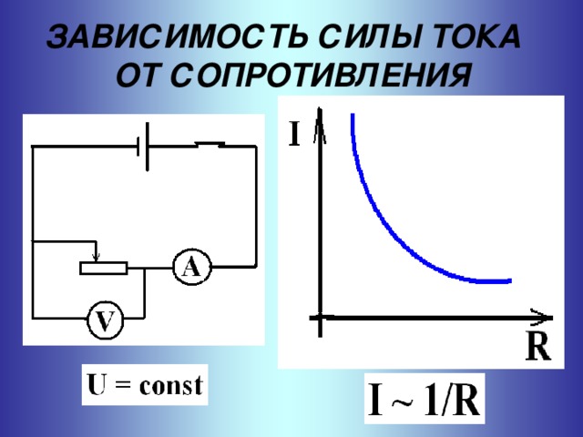 ЗАВИСИМОСТЬ СИЛЫ ТОКА ОТ СОПРОТИВЛЕНИЯ