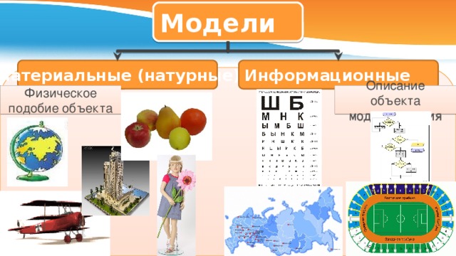 Модели Информационные Материальные (натурные) Описание объекта моделирования Физическое подобие объекта 5