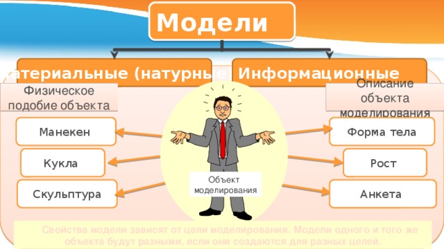 Модели Информационные Материальные (натурные) Описание объекта моделирования Физическое подобие объекта Манекен Форма тела Кукла Рост Объект моделирования Скульптура Анкета  Свойства модели зависят от цели моделирования. Модели одного и того же объекта будут разными, если они создаются для разных целей. 9