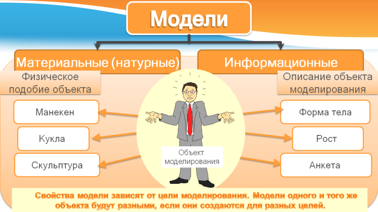 Укажите натурные материальные модели несколько вариантов ответа физическая карта