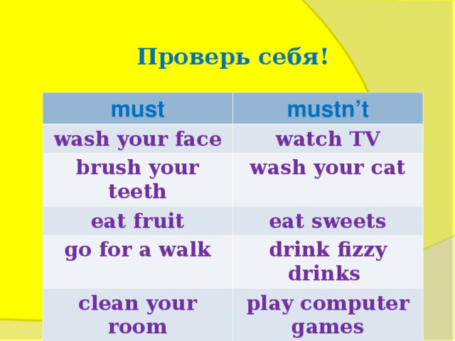 Проверь себя !   must mustn’t wash your face watch TV brush your teeth wash your cat eat fruit eat sweets go for a walk drink fizzy drinks clean your room play computer games