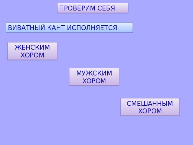 ПРОВЕРИМ СЕБЯ ВИВАТНЫЙ КАНТ ИСПОЛНЯЕТСЯ ЖЕНСКИМ ХОРОМ МУЖСКИМ ХОРОМ СМЕШАННЫМ ХОРОМ