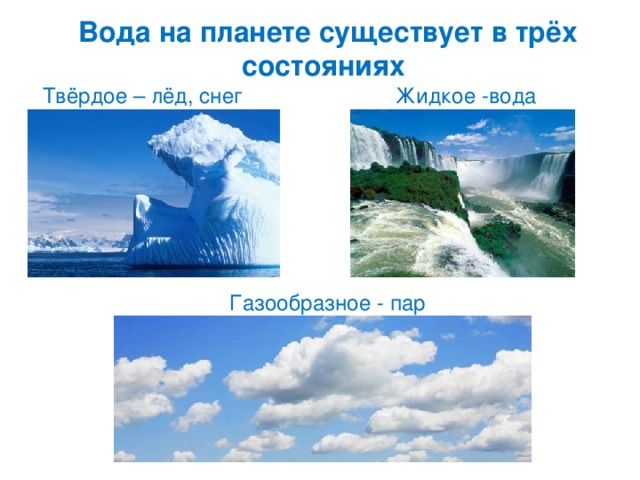 Вода на планете существует в трёх состояниях Твёрдое – лёд, снег Жидкое -вода Газообразное - пар