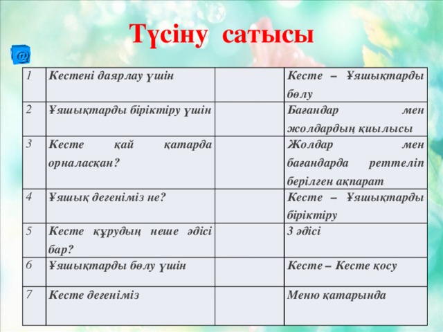 Түсіну сатысы 1 Кестені даярлау үшін 2 Ұяшықтарды біріктіру үшін 3 Кесте қай қатарда орналасқан? Кесте – Ұяшықтарды бөлу 4 5 Ұяшық дегеніміз не? Бағандар мен жолдардың қиылысы Жолдар мен бағандарда реттеліп берілген ақпарат Кесте құрудың неше әдісі бар? 6 Ұяшықтарды бөлу үшін Кесте – Ұяшықтарды біріктіру 7 3 әдісі Кесте дегеніміз Кесте – Кесте қосу Меню қатарында