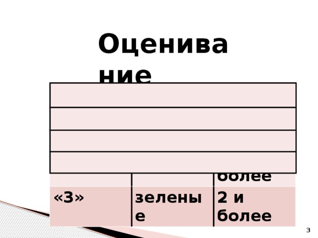 Оценивание оценки фишки «5» красные «4» желтые 3 и более «3» 3 и более зеленые 2 и более