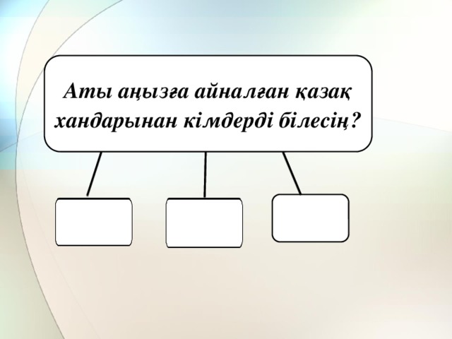 Аты аңызға айналған қазақ хандарынан кімдерді білесің?