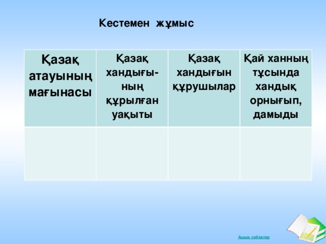 Кестемен жұмыс Қазақ атауының мағынасы  Қазақ хандығы-ның құрылған уақыты Қазақ хандығын құрушылар Қай ханның тұсында хандық орнығып, дамыды