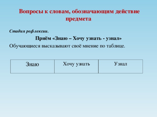 Вопросы к словам, обозначающим действие предмета Стадия рефлексии. Приём «Знаю – Хочу узнать - узнал» Обучающиеся высказывают своё мнение по таблице. Знаю Хочу узнать Узнал