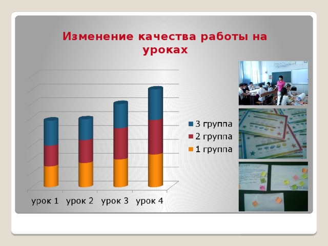 Изменение качества работы на уроках