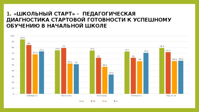 1. « ШКОЛЬНЫЙ СТАРТ» - ПЕДАГОГИЧЕСКАЯ ДИАГНОСТИКА СТАРТОВОЙ ГОТОВНОСТИ К УСПЕШНОМУ ОБУЧЕНИЮ В НАЧАЛЬНОЙ ШКОЛЕ