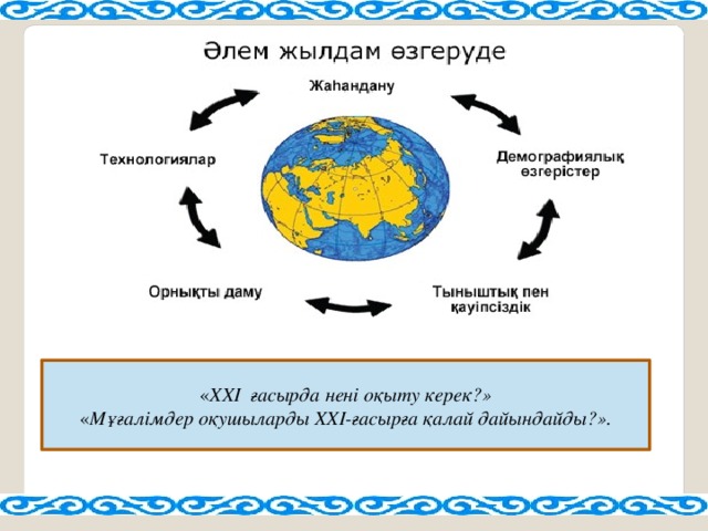 « ХХІ ғасырда нені оқыту керек?» « Мұғалімдер оқушыларды ХХІ-ғасырға қалай дайындайды?».