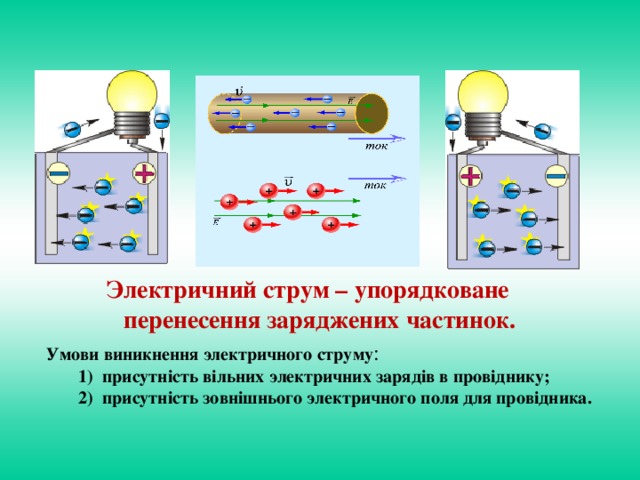 Электричний струм – упорядковане перенесення заряджених частинок. Умови виникнення электричного струму :