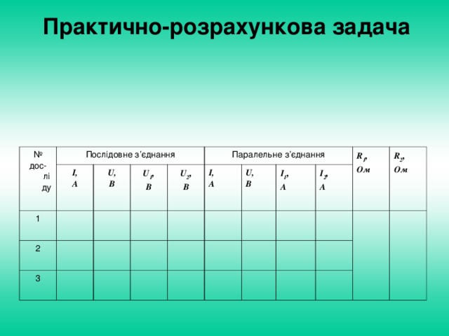 Практично-розрахункова задача № дос-ліду Послідовне з’єднання І, А 1 U, В 2 U 1 , В 3 U 2 , В Паралельне з’єднання I, А U, В І 1 , А I 2 , А R 1 , Ом R 2 , Ом