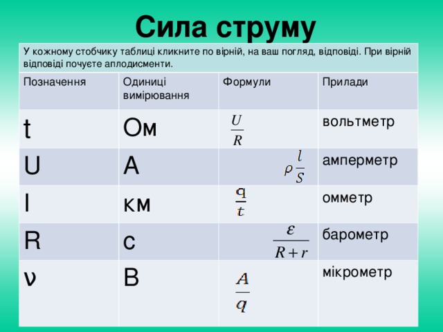 Сила струму У кожному стобчику таблиці кликните по вірній, на ваш погляд, відповіді. При вірній відповіді почуєте аплодисменти. Позначення Одиниці вимірювання t Формули Ом U I Прилади А R км вольтметр амперметр с ν омметр В барометр мікрометр