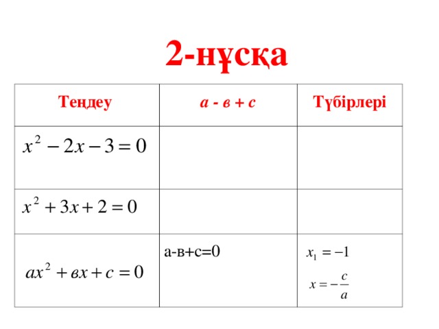 2-нұсқа Теңдеу а - в + с Түбірлері а-в+с =0