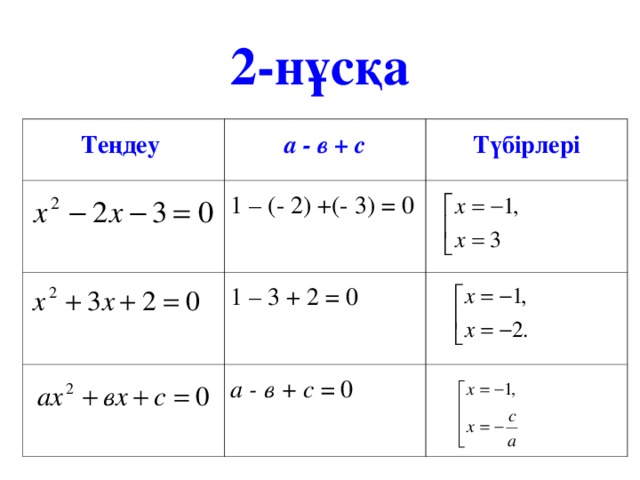 2-нұсқа Теңдеу а - в + с 1 – (- 2) +(- 3) = 0 Түбірлері 1 – 3 + 2 = 0 а - в + с = 0