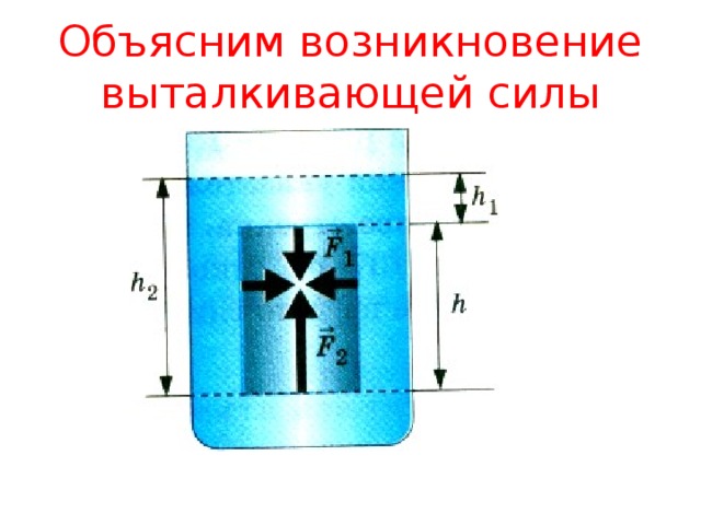 Объясним возникновение выталкивающей силы