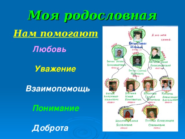 Моя родословная  Нам помогают  Любовь  Уважение  Взаимопомощь  Понимание  Доброта