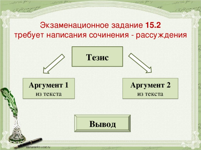 Экзаменационное задание 15.2  требует написания сочинения - рассуждения Тезис Аргумент 1 из текста Аргумент 2 из текста Вывод