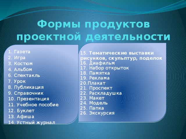 Формы продуктов проектной деятельности 1. Газета 2. Игра 3. Костюм 4. Альбом 6. Спектакль 7. Урок 8. Публикация 9. Справочник 10. Презентация 11. Учебное пособие 12. Буклет 13. Афиша 14. Устный журнал 15.  Тематические выставки рисунков, скульптур, поделок 16. Диафильм 17. Набор открыток 18. Памятка 19. Реклама 20.Плакат 21. Проспект 22. Раскладушка 23. Макет 24. Модель 25. Папка 26. Экскурсия