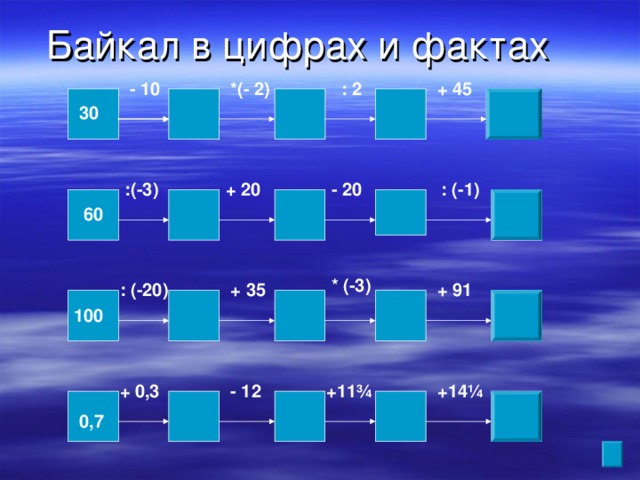 Байкал в цифрах и фактах  : 2 *(- 2) - 10 + 45  30 - 20 :(-3) : (-1) + 20  60 * (-3) + 35 + 91 : (-20)  100 +14¼ + 0,3  - 12 +11¾  0,7