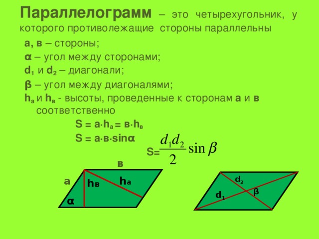 Параллелограмм  – это четырехугольник, у которого противолежащие стороны параллельны а, в – стороны; α – угол между сторонами; d 1 и d 2 – диагонали; β – угол между диагоналями; h a  и h в - высоты, проведенные к сторонам а и в соответственно  S = a·h a = в·h в  S = a·в·sinα  S= в h a а d 2 h в β d 1 α