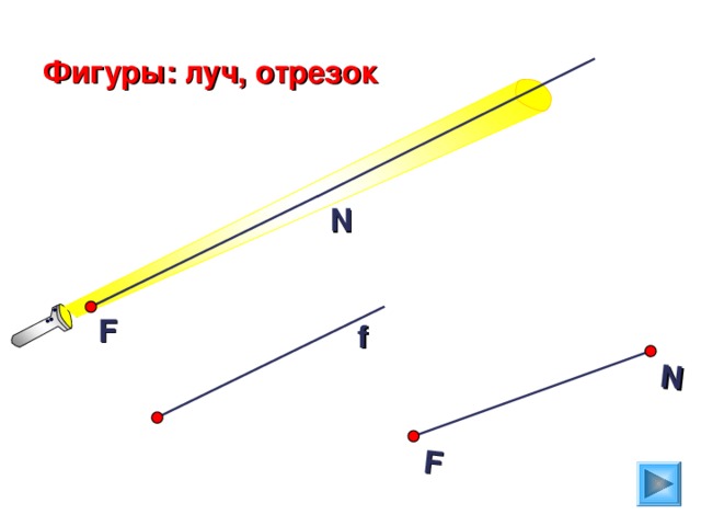 N F Фигуры: луч, отрезок N F f