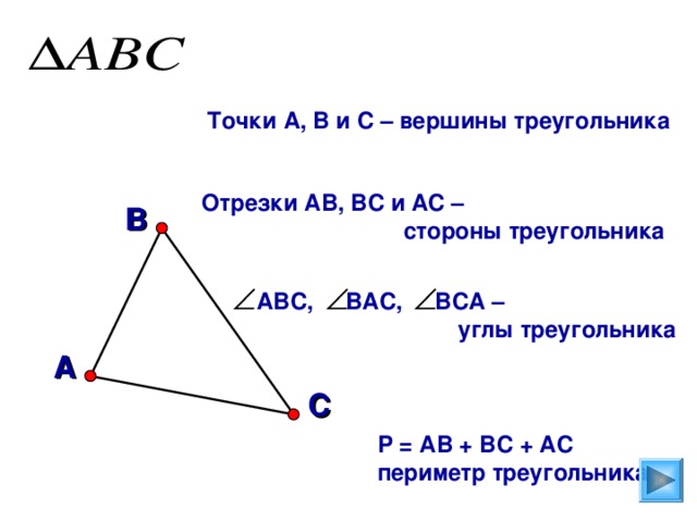 Точки А, В и С – вершины треугольника Отрезки АВ, ВС и АС –  стороны треугольника В АВС, ВАС, ВСА –  углы треугольника А  С Р = АВ + ВС + АС периметр треугольника