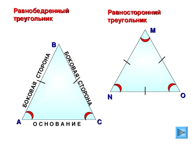 БОКОВАЯ СТОРОНА БОКОВАЯ СТОРОНА Равнобедренный треугольник Равносторонний треугольник M В O N С А О С Н О В А Н И Е