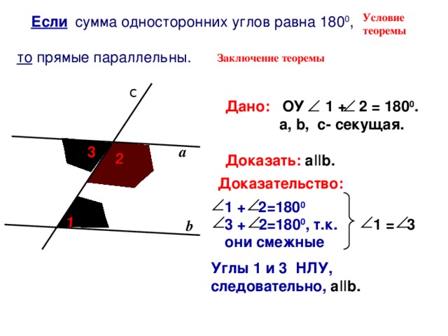 3 1 2 Условие  теоремы  сумма односторонних углов равна 180 0 , то прямые параллельны. Если Заключение теоремы c Дано:  ОУ 1 + 2 = 180 0 .   а, b, c- секущая.  Доказать: a II b .  а Доказательство: 1 + 2=180 0  3 + 2=180 0 , т.к. они смежные 1 = 3 b Углы 1 и 3 НЛУ, следовательно, a II b .