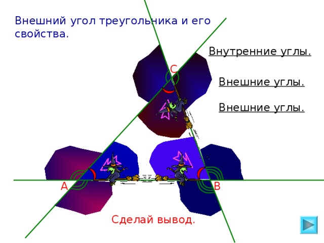 Внешний угол треугольника и его свойства.  Внутренние углы. С Внешние углы. Внешние углы. В А Сделай вывод.