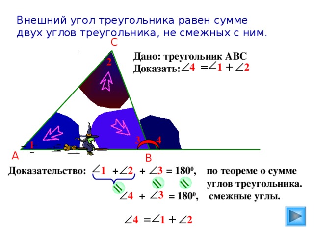 = = = Внешний угол треугольника равен сумме двух углов треугольника, не смежных с ним.  С Дано: треугольник АВС Доказать: 2 4 = 1 2 + 4 3 1 А В 3 1 Доказательство: + + = 180 0 , по теореме о сумме  углов треугольника. 2 3 4  + = 180 0 , смежные углы. 2 1 = + 4