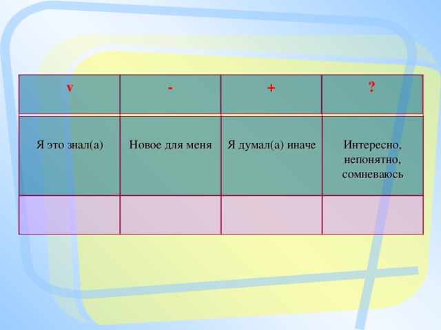 ? - v + Я думал(а) иначе Новое для меня Я это знал(а) Интересно, непонятно, сомневаюсь