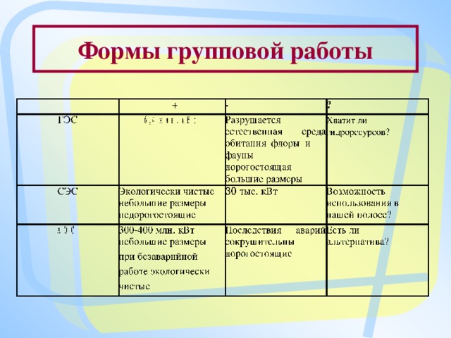 Формы групповой работы